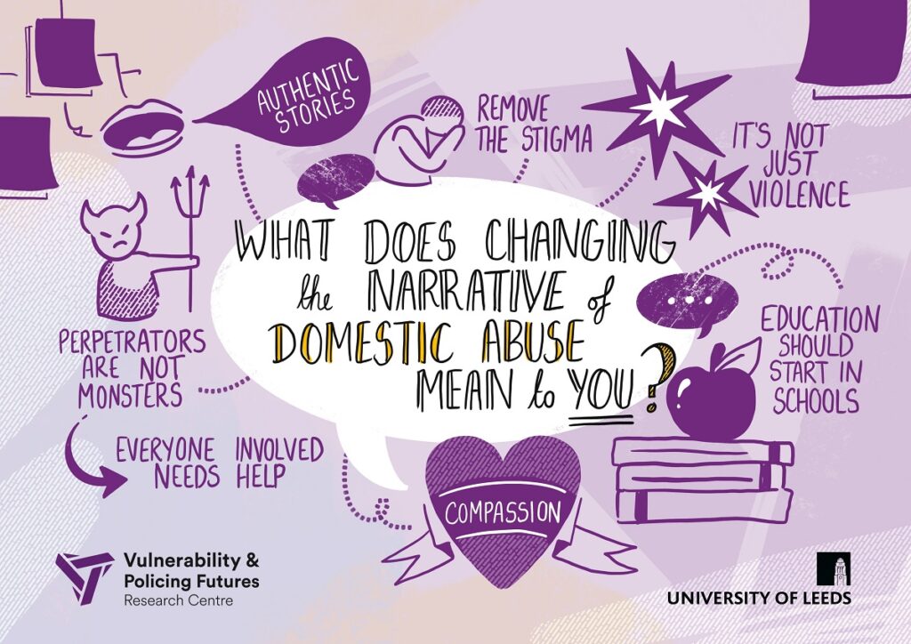 Visual minutes from a workshop, with text and illustrations asking and answering the question "what does changing the narrative of domestic abuse mean to you?"